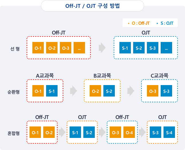 하단 설명 참조