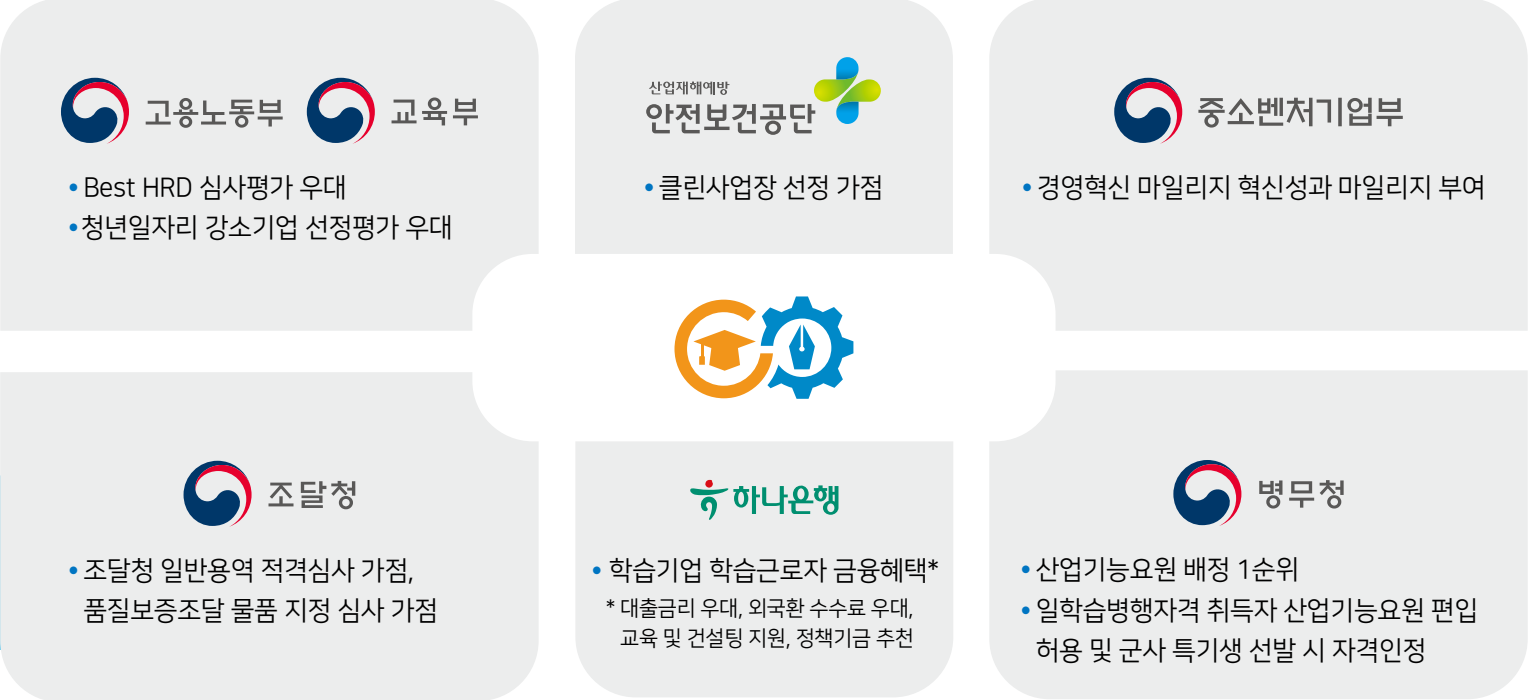 일학습병행 참여기업 및 학습근로자 혜택(‘25년 5월 기준)