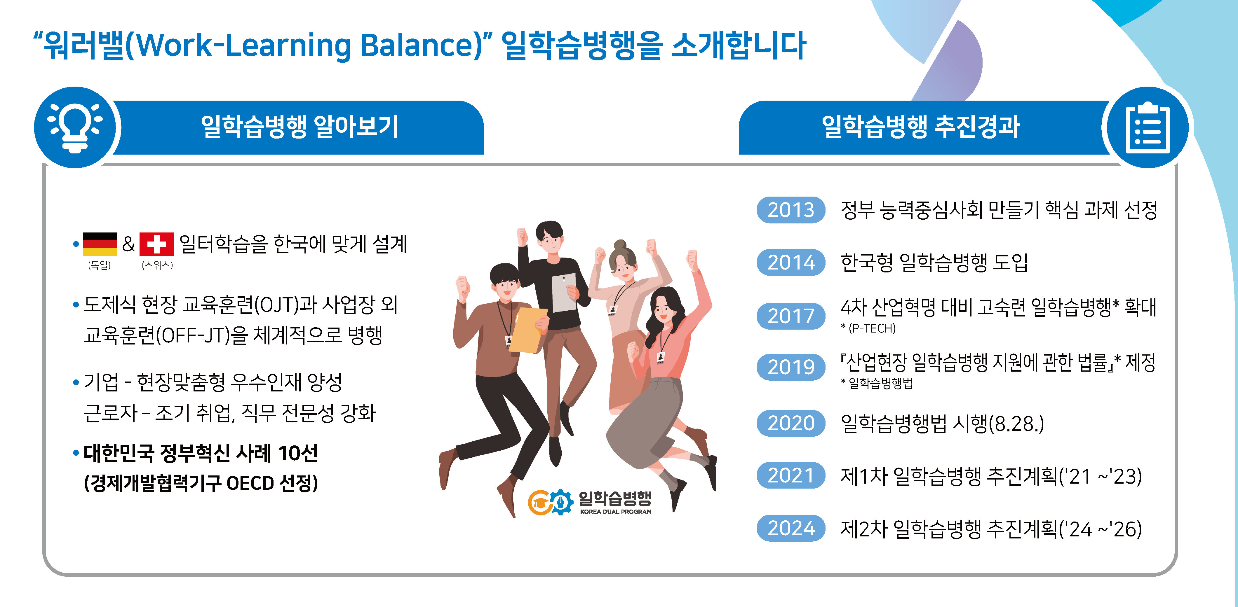 워러밸 일학습병행 소개